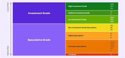 there are only two aaa rated companies fin 301
